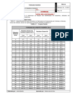 Padrões de torque para componentes de usinas hidrelétricas