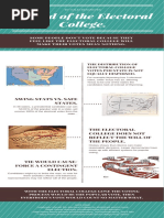 The Distribution of Electoral College Votes Per State is Not Equally Dispersed.