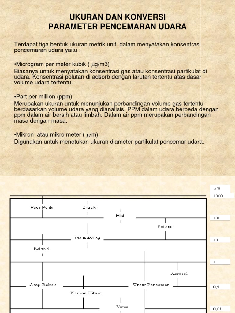 Konversi satuan