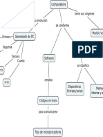 Computadora Mapa