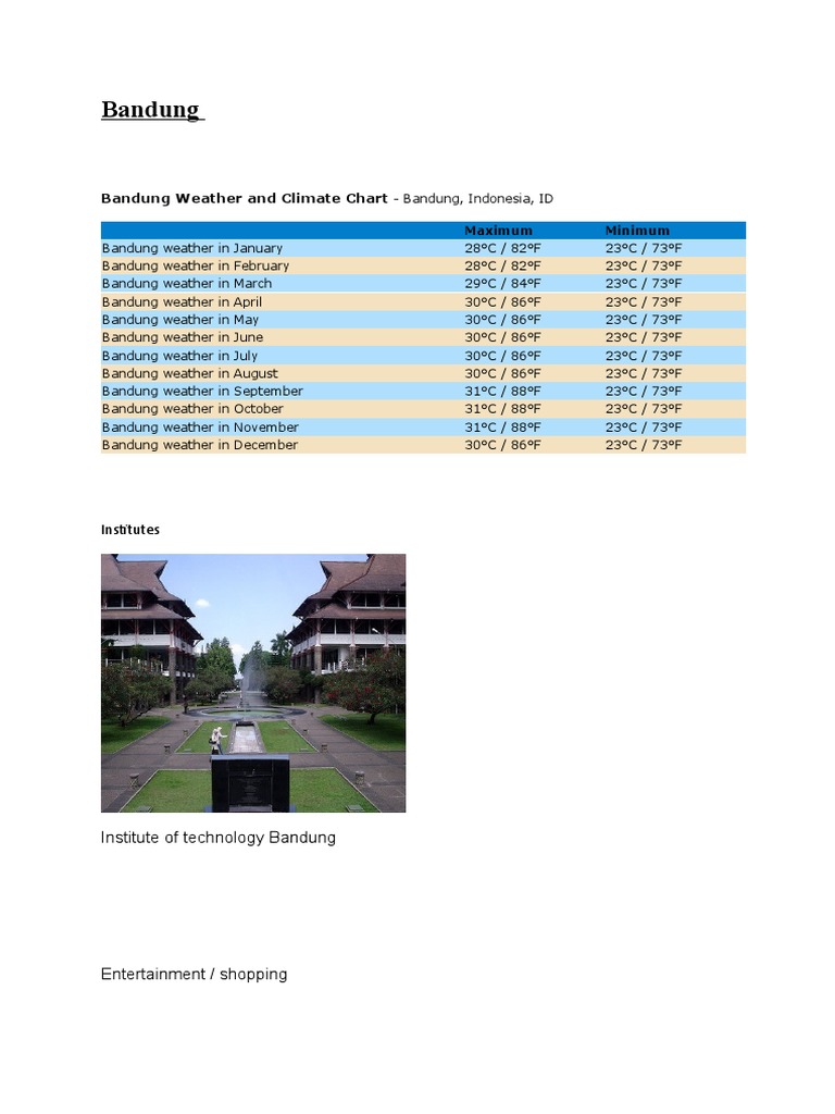 Bandung: Bandung Weather and Climate Chart | PDF