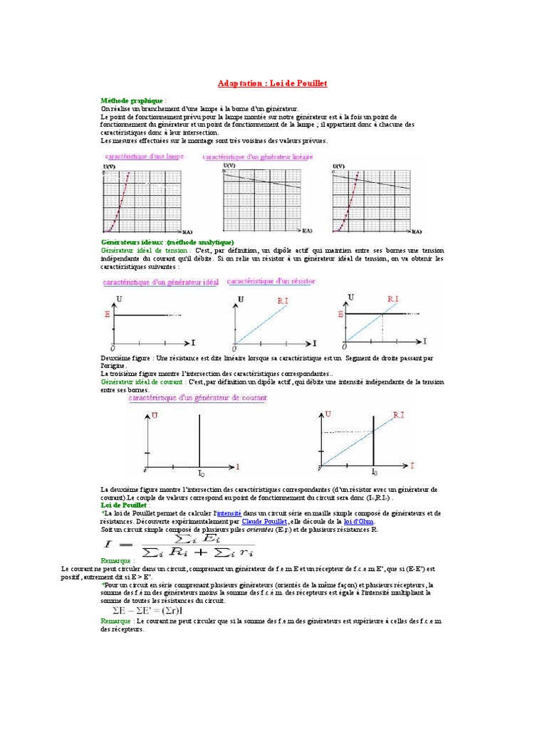 Adaptation de Loi de Pouillet Tension électrique Résistance