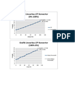 Grafik Linearitas I/P Konverter (0%-100%)