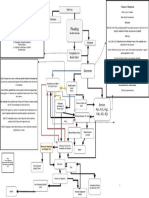 Civil Procedure Pleading Chart