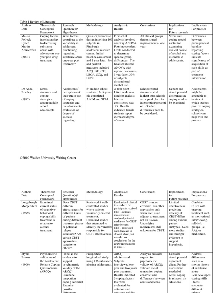 Lit Review Matrix PDF Adolescence Substance Abuse