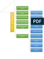 Esquema Test de Raven