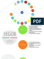 Integración de La Administración Publica