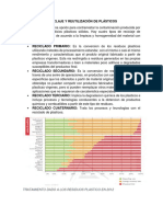 Reciclaje y Reutilización de Plásticos