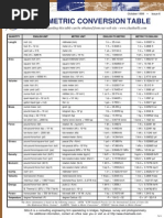 Conversion Table