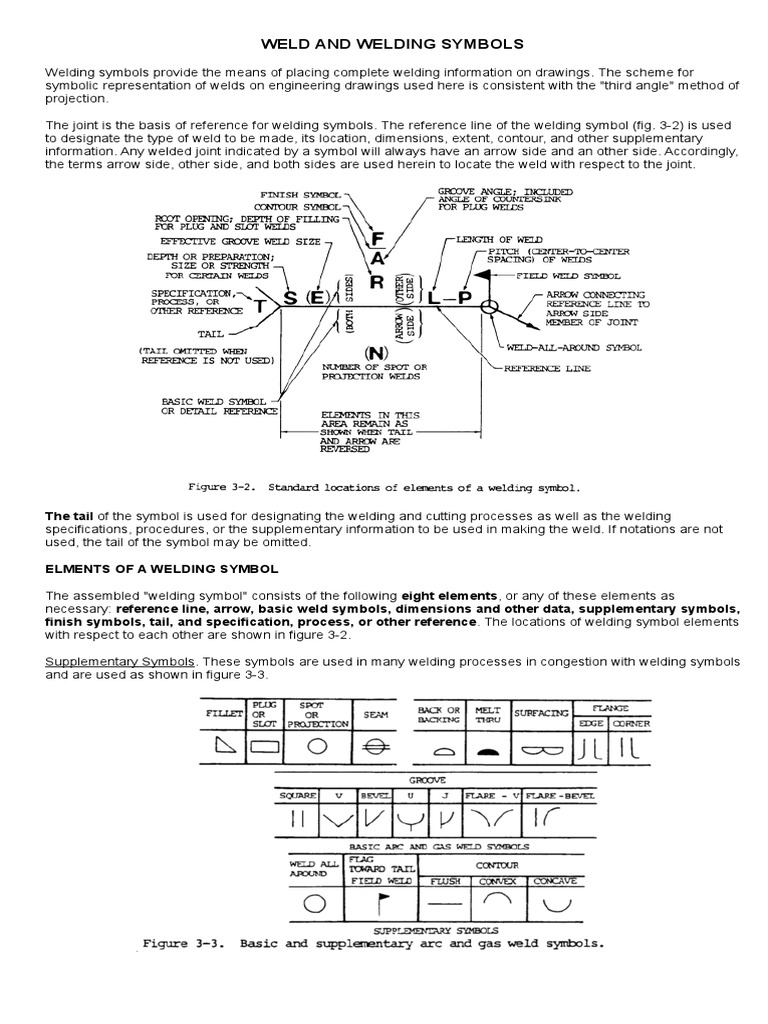 Understanding Welding Symbols in Drawings | PDF | Welding | Construction