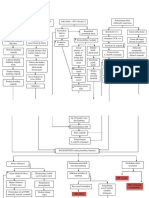 118479414-PATHWAY-Cholecystitis.docx