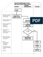 Flowchart Pasien Rawat Jalan