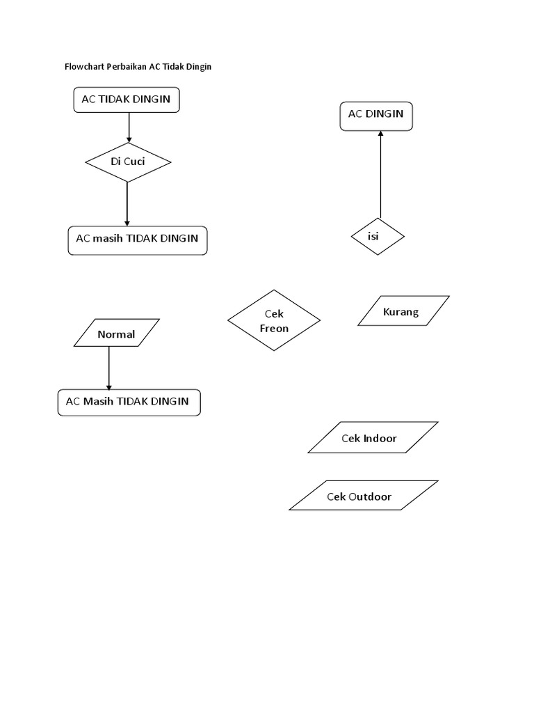 Flowchart Perbaikan AC Tidak Dingin | PDF