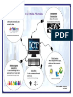 5 ICT-related Advocacies: Developmental Communication Medium For Social Movement