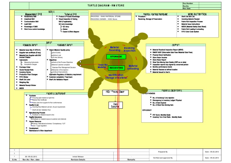 Example TD Store PDF Shelf Life Inventory