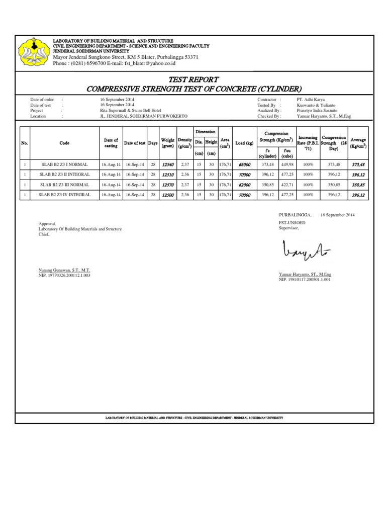Test Report Compressive Strength Test of Concrete (Cylinder) | PDF ...
