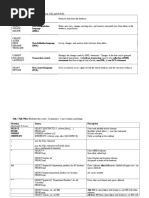 Lec - 7 SQL Plus Quick Ref