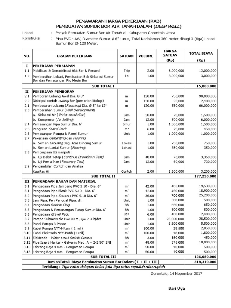 Rab Sumur Bor Air Tanah Gorut 2017