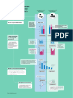 Langer Doorwerken: Keuzes Voor Nu en Later CPB Infographic PB 2017 10