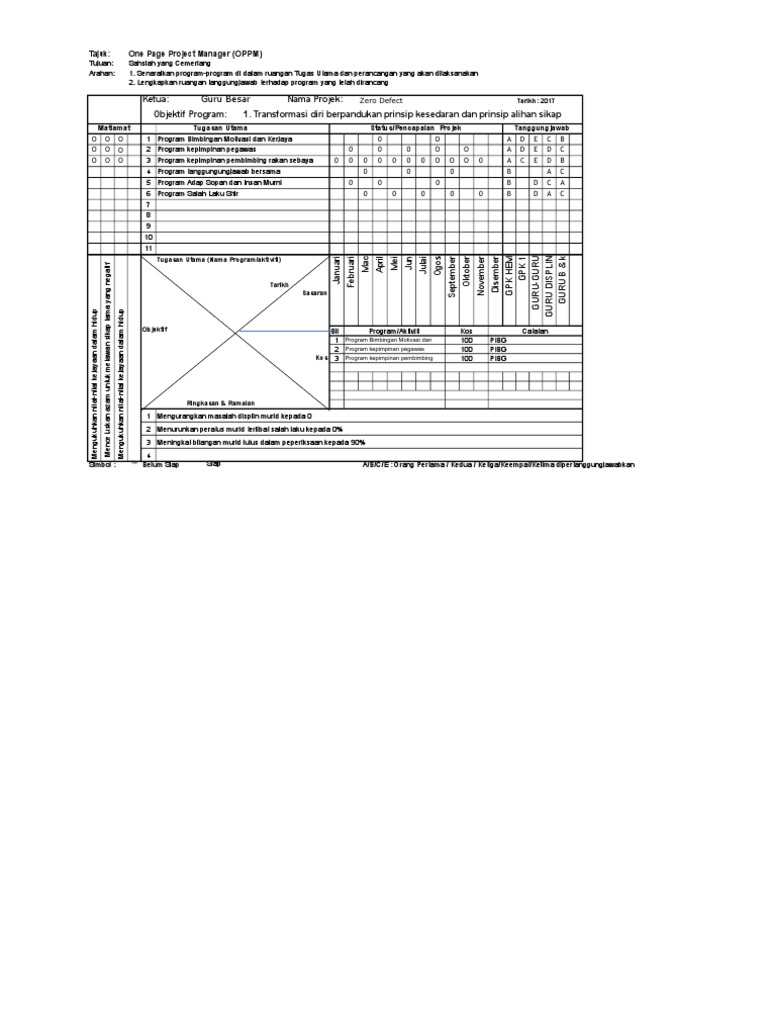 Contoh One Page Project Manager (Oppm) Sahsiah Murid | PDF | Bisnis ...