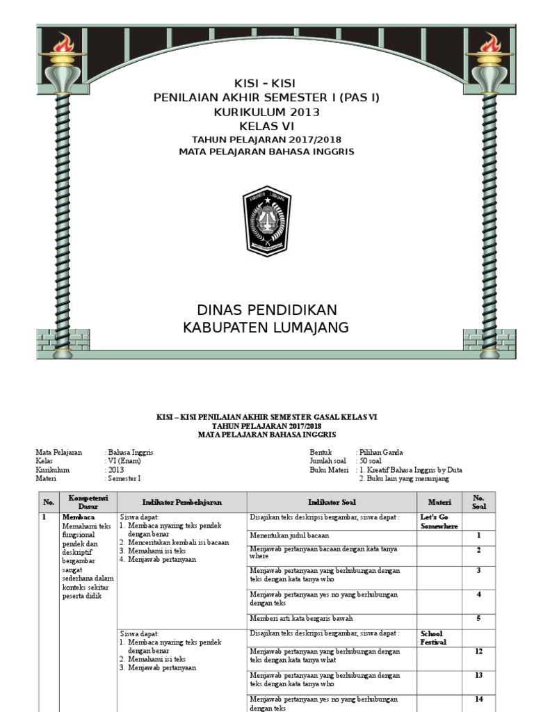 Teks Bacaan Bahasa Inggris Kelas 6 - Berbagai Teks Penting