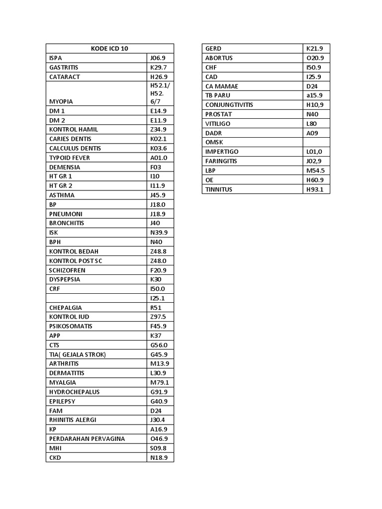 Kode Icd 10 PDF