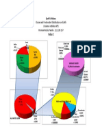 Water Distribution Hidrologi