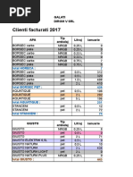 Clienti Facturati 2017: Judet: Galati Distribuitor: Dirom V SRL