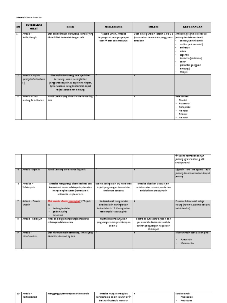Interaksi Obat Antasida