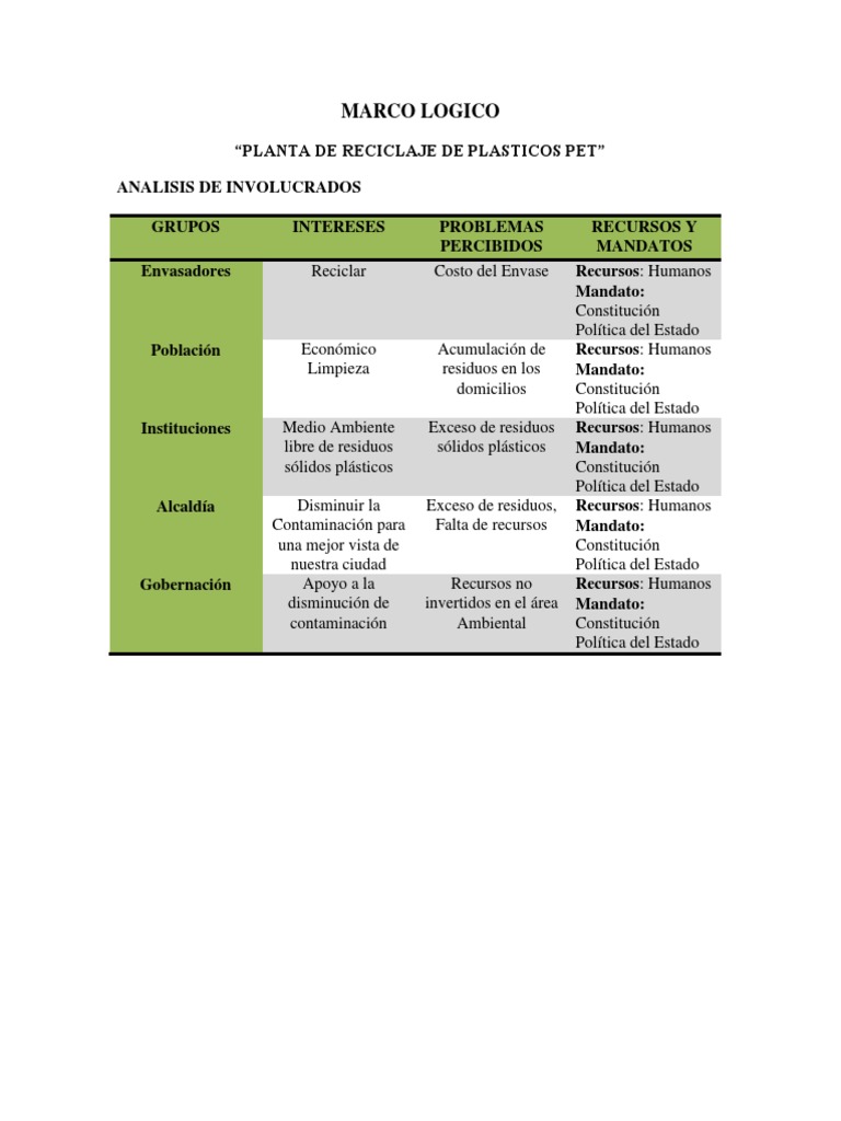 Proyecto de Reciclaje | PDF | El plastico | Residuos
