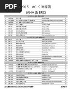 15 Aha Guidelines Highlights 中文版pdf