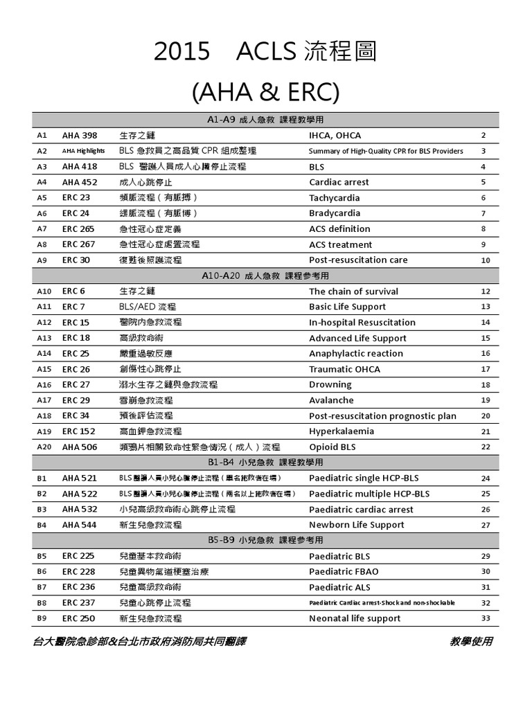 2015 ACLS流程圖 (公告) | PDF