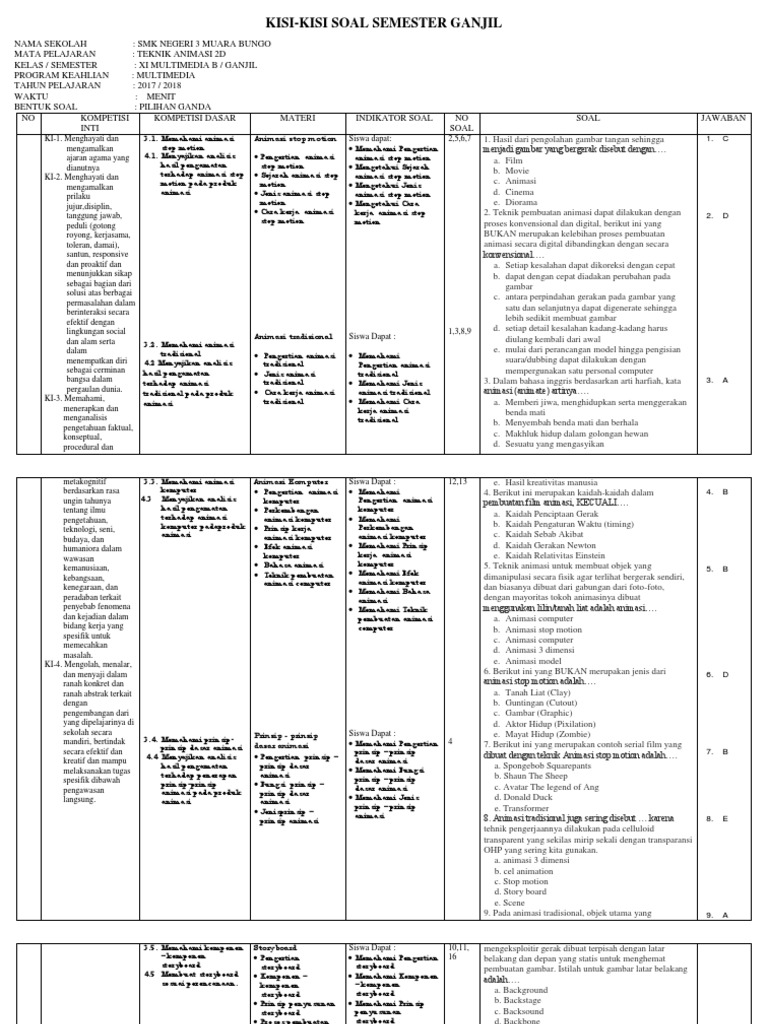 4 Kisi kisi Soal Tek Animasi  2d  Kelas  Xi  Mm b