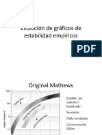 Gráficos de Estabilidad Empíricos