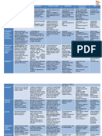 Cuadro Comparativo Medicina Equina 3