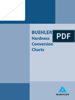 Hardness Conversion Charts -Buehler.pdf