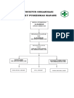 STRUKTUR ORGANISASI LOKET