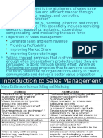 38160400 Sales Distribution Management