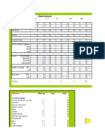 Distribucion de Nutrientes