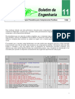 Preventiva Parafuso