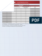 Tabelas_Eletrodutos.pdf