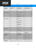 Knowledge Area Initiation Process Planning Process Execution Process Monitoring and Control Process