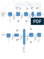 Flowchart Bioetanol