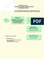 Certificate of Non-Coverage PDF