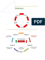 Clearing Settlement concept by diagram