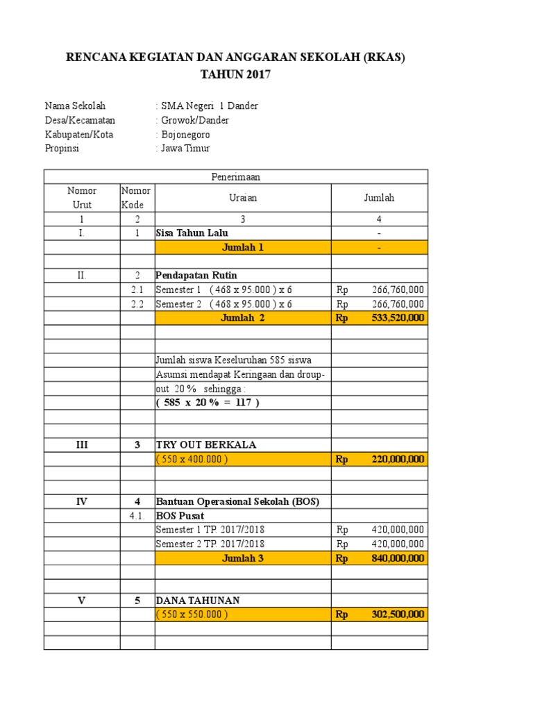 Rencana Kegiatan Dan Anggaran Sekolah (Rkas) Sma Negeri 1 Dander Tahun ...