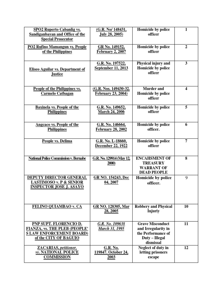 Table of Cases Government Politics