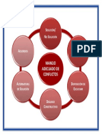 Manejo Adecuado de Conflictos - Esquema