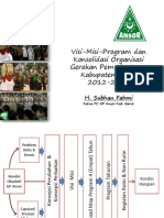 Blueprint Visi, Misi Dan Program GP Ansor - PKD