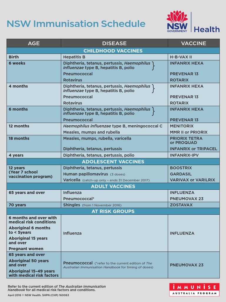 nsw-immunisation-schedule-pdf-vaccines-medical
